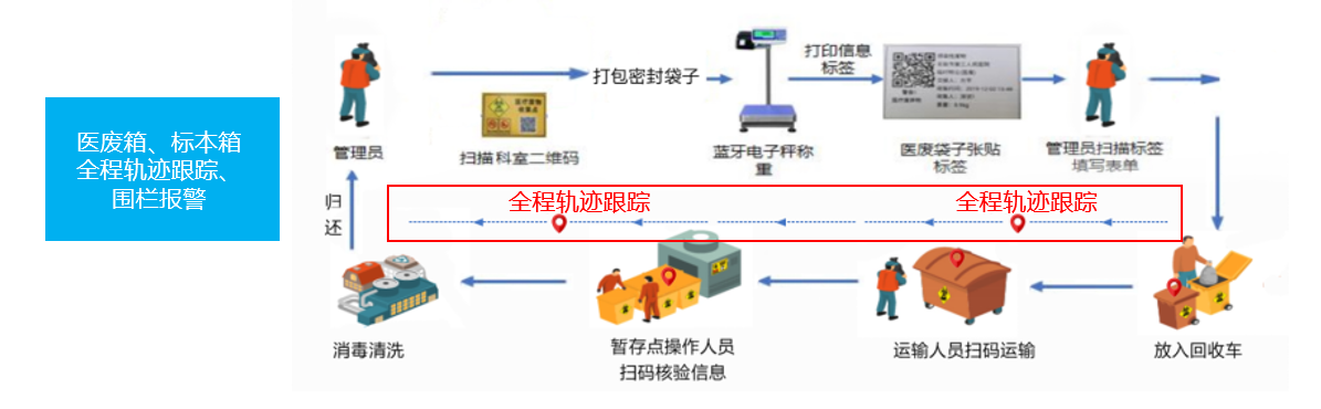 基于(yú)UWB技術的(de)物聯網監控服務項目