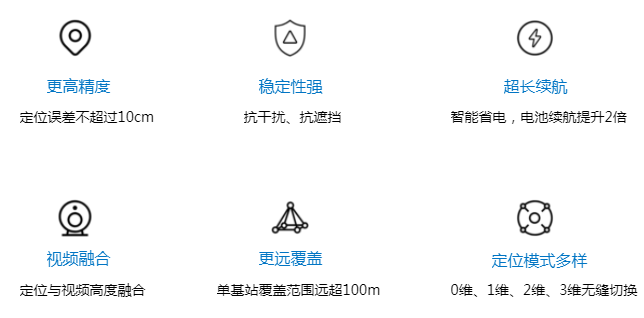 基于(yú)UWB技術的(de)物聯網監控服務項目
