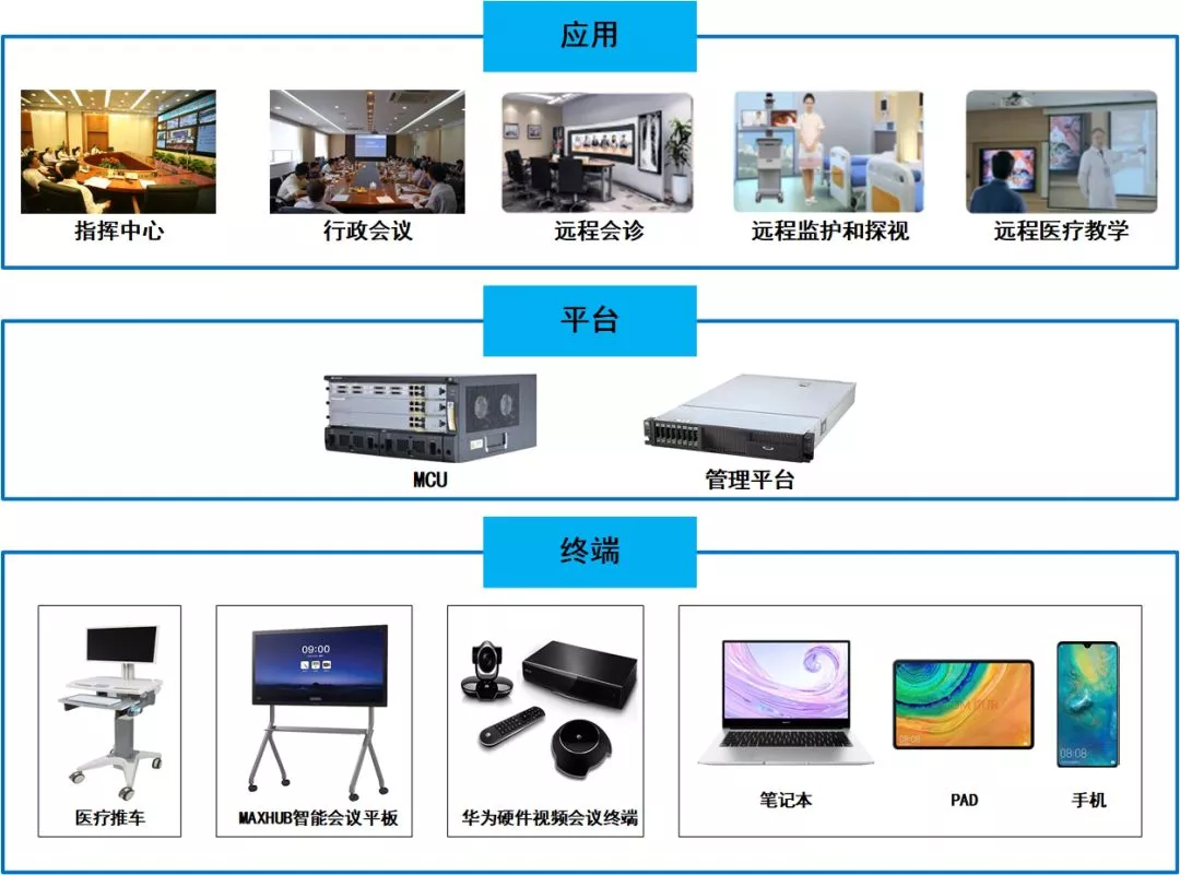 全天候會議醫院