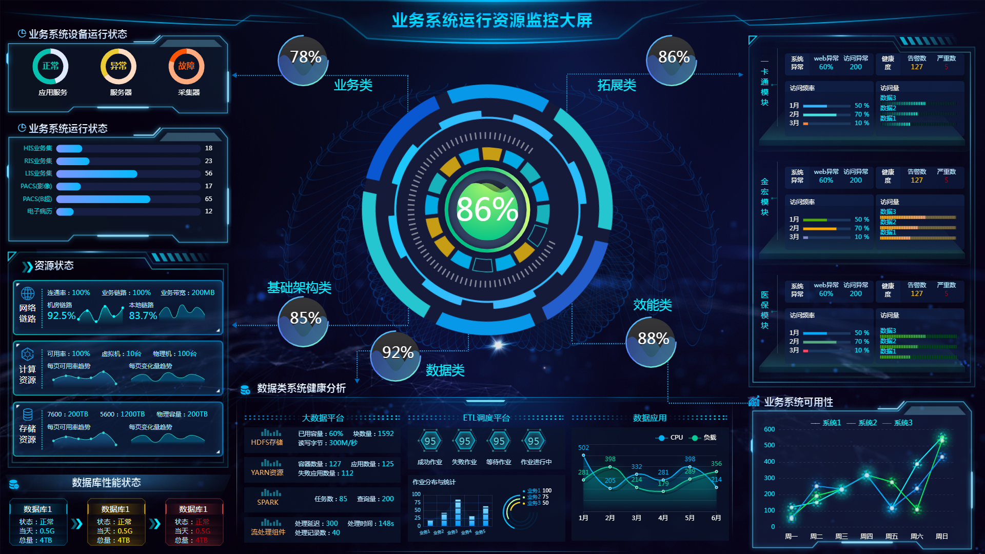 榮登IT運維管理平台